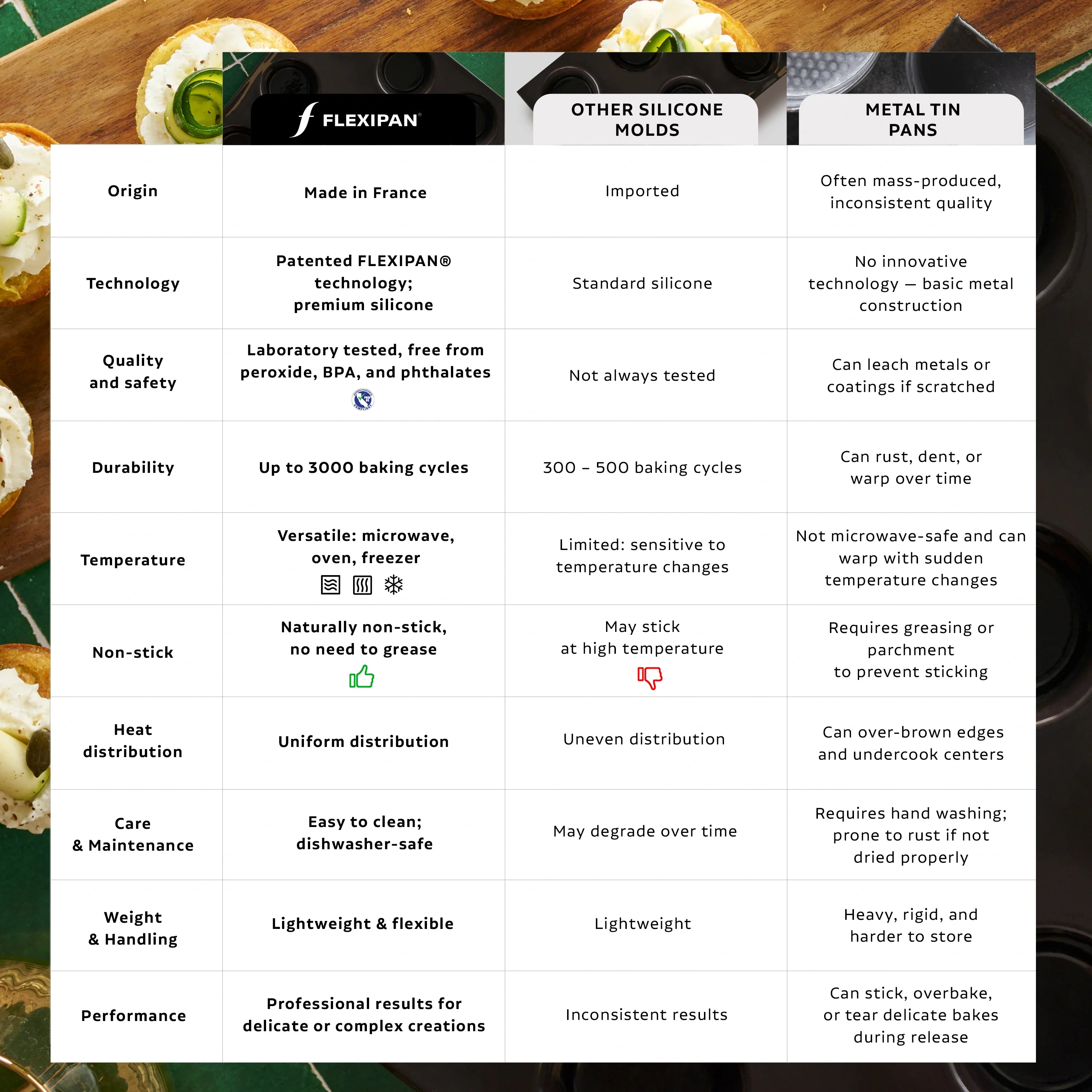 Molde de troncos de Nicolas Paciello 