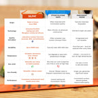 Rollo de gelatina Silpat 