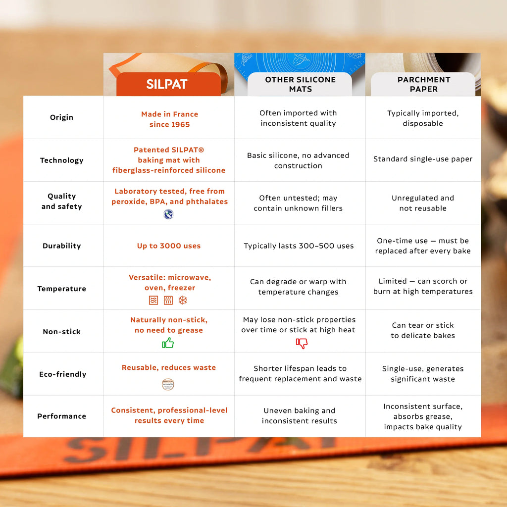 Silpat Multi-Use Baking Mat