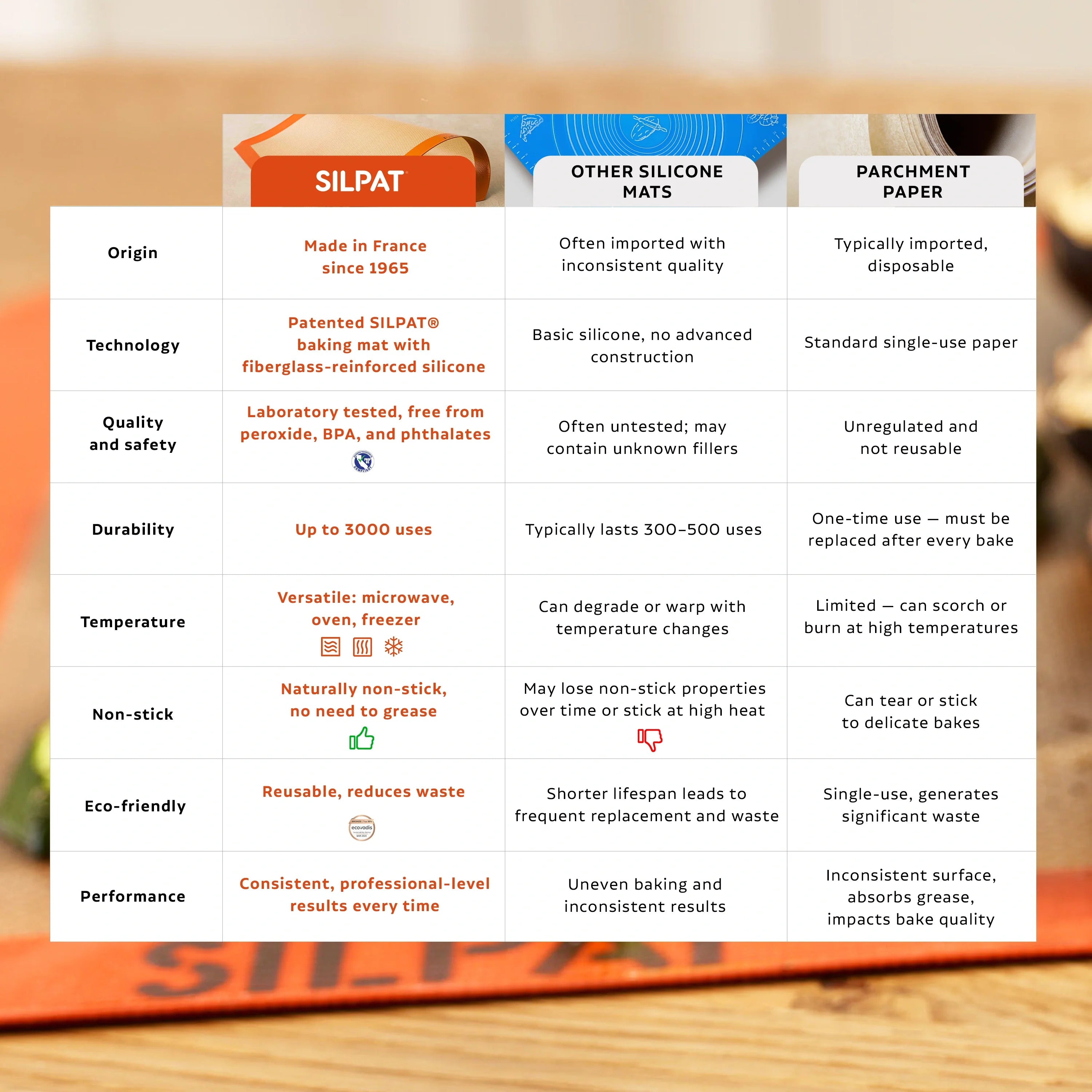 Silpat Multi-Use Baking Mat