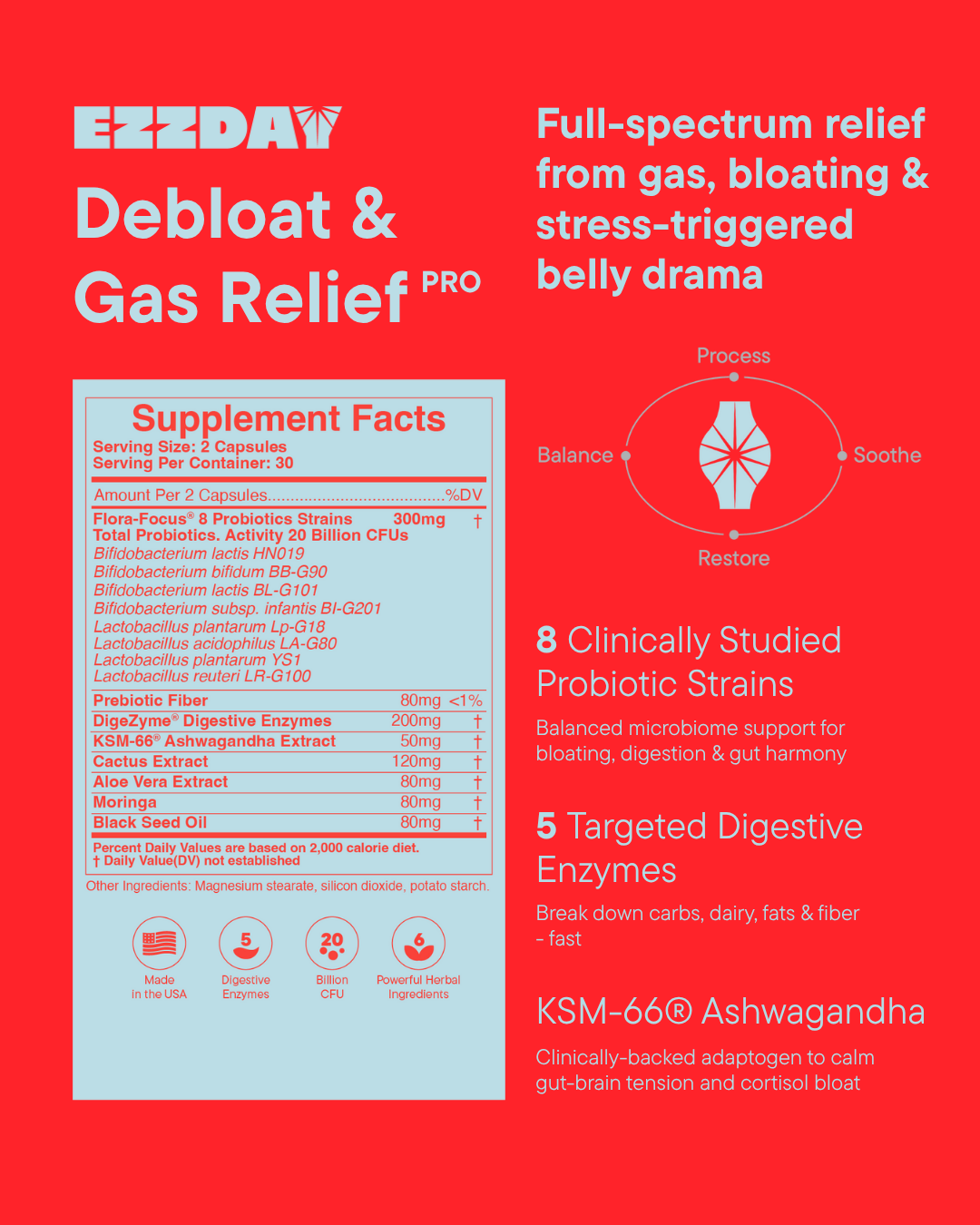 Debloat & Gas Relief Pro - Lolomo!